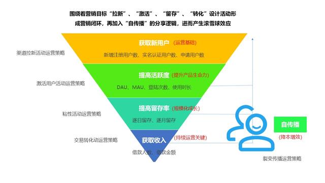 第一批金融领域“黑灰产”违法犯罪典型案例发布：宁某等包装“职